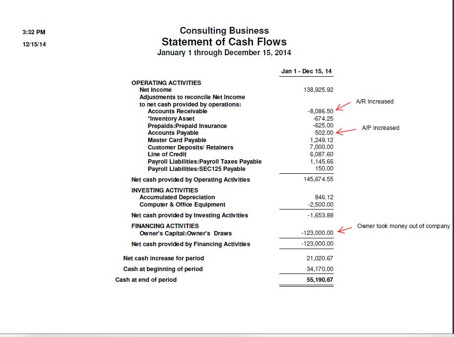 cash flow statement samples